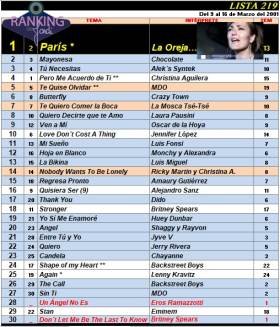 Ranking 219 de 2001